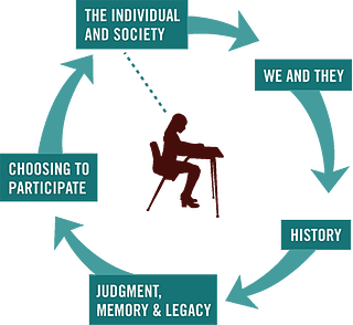 Facing History and Ourselves' Scope and Sequence approach to historical case studies