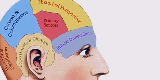Historical Thinking Concepts.  Source: http://pdce.educ.ubc.ca/spotlight-on-historical-thinking/