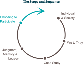 ScopeAndSequenceUpdated2019ChoosingToParticipateActive