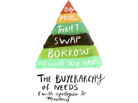 buyerarchy_Sarah-Lazarovic