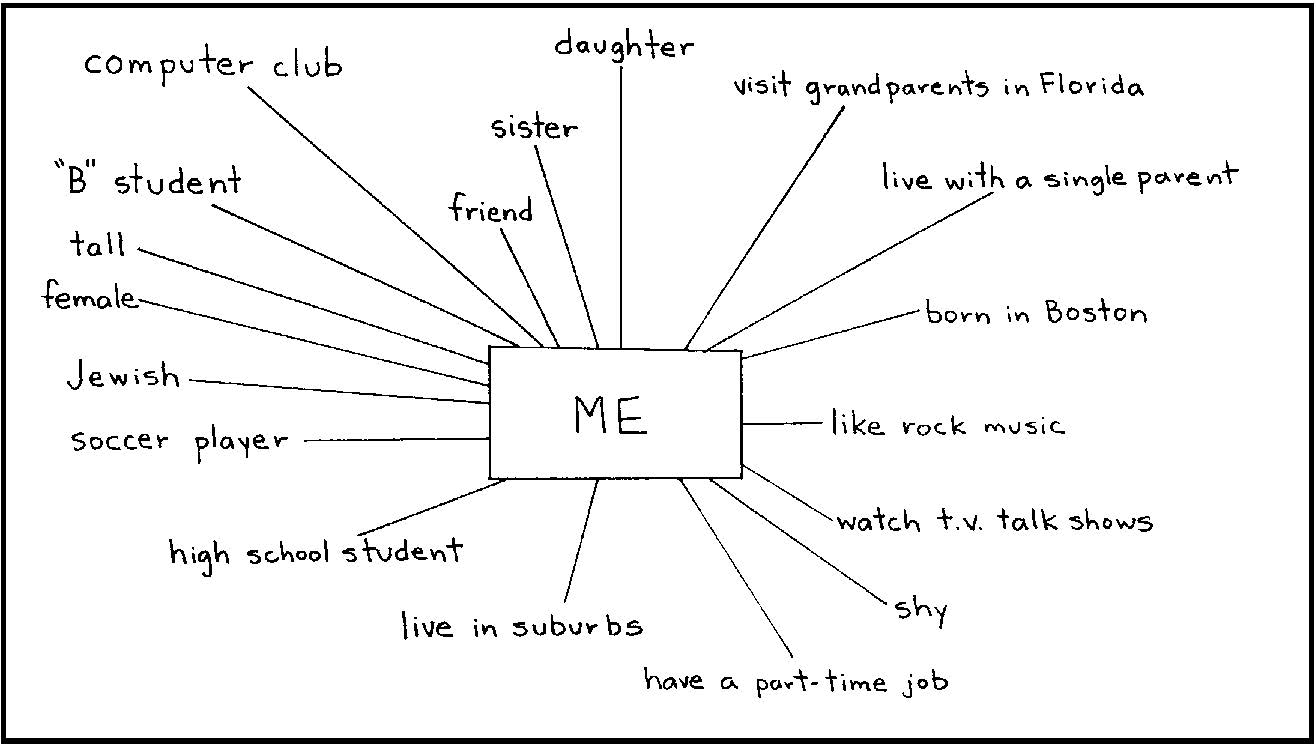 identity_charts.jpg